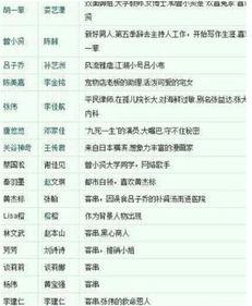 扒奇爆料播出时间表最新,最新播出时间表大揭秘,精彩内容抢先看! 第3张 扒奇爆料播出时间表最新,最新播出时间表大揭秘,精彩内容抢先看! 第3张